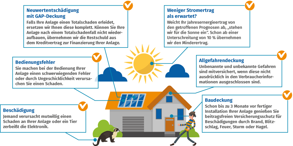 infografik allsafe solar