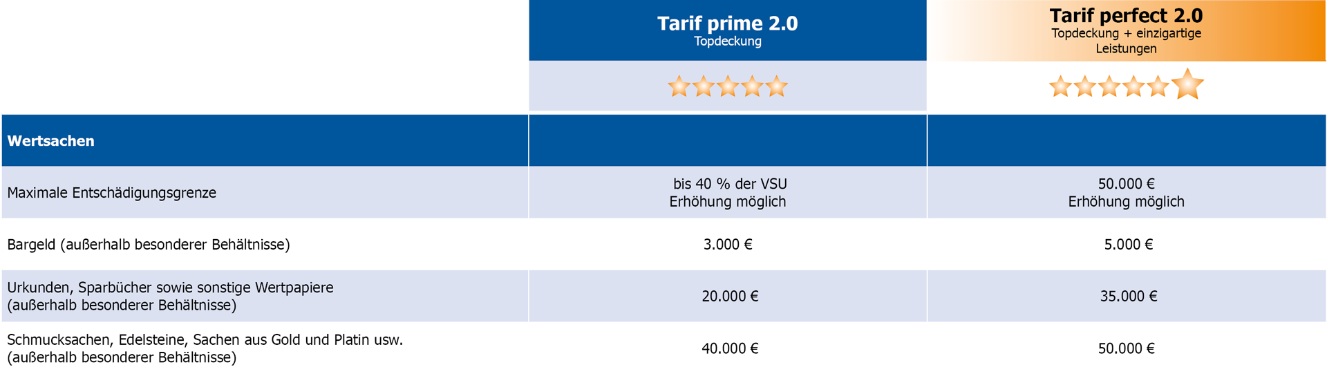Auschnitt-produktuebersicht-home-wertsachen-neu2 Auschnitt-produktuebersicht-home-wertsachen-neu2