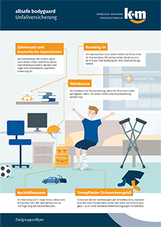 k+m allsafe bodyguard - Produktflyer Kind - Titelbild