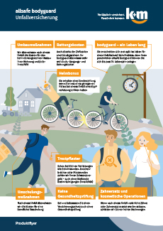 k+m allsafe bodyguard - Produktflyer - Titelbild