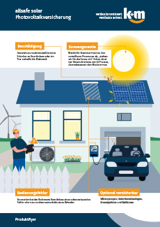 k+m allsafe solar - Produktflyer- Titelbild